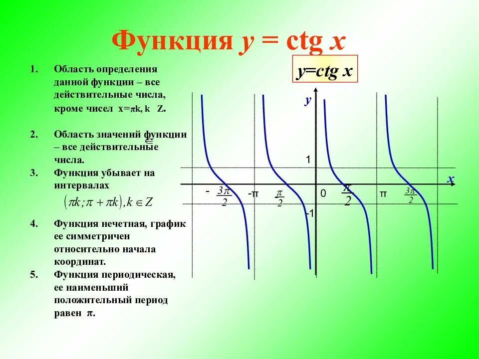 График функции y ctg свойства. Функции y tgx y ctgx. график тригонометрических функций y tg x. график функции y ctgx. свойства графика функции y tg x.