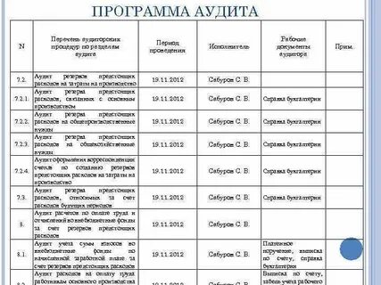 План программа проведения аудита