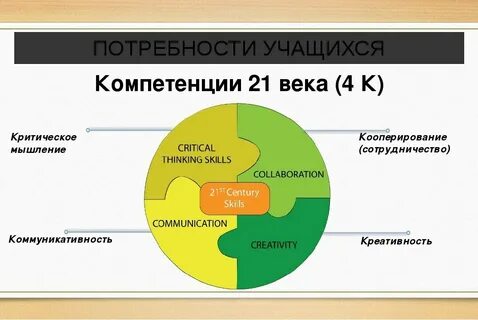 Компетенции креативности