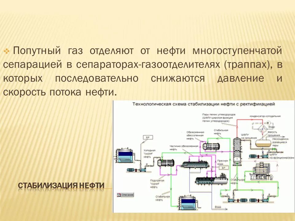 Использование попутного нефтяного. Схема переработки попутного нефтяного газа. схема использования попутного нефтяного газа. схема очистки нефти и газа. схема сбора и подготовки нефти и газа.