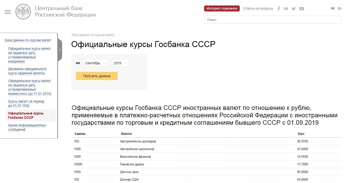 Курс валют госбанка. Официальные курсы госбанка ссср.