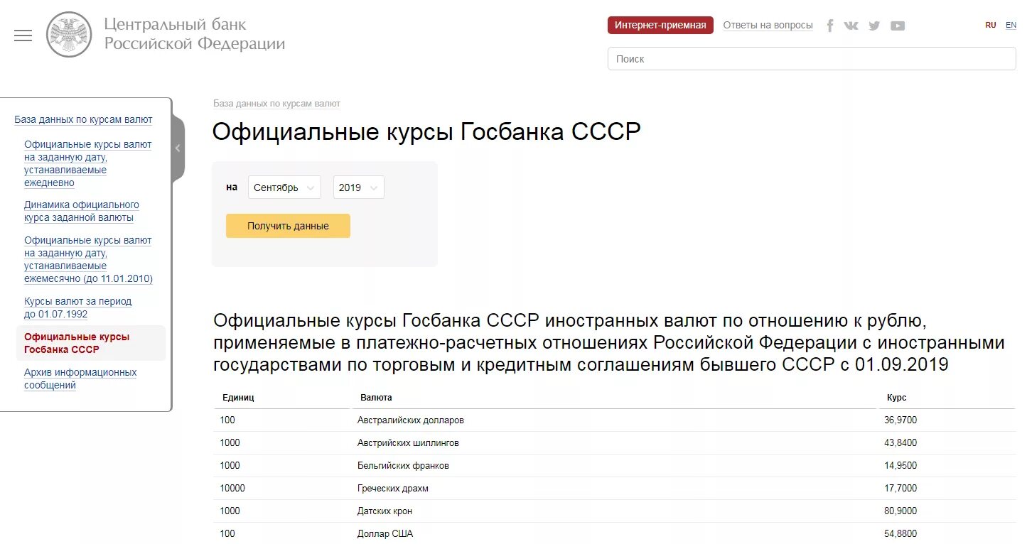 Цб рф курсы продажа. Официальные курсы Госбанка СССР. Банка России. ЦБ РФ.