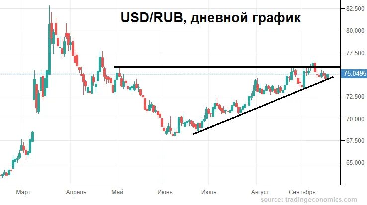 Поддержка ЦБ курс рубля это. Курс российского 3