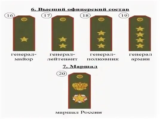 Звание выше Маршала. Маршал воинское звание. Звание после Маршала.