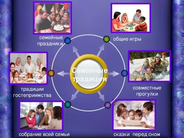 Окружающий мир 2 класс тесты семейные традиции. Проект семейные традиции. Семейные традиции моей семьи. Традиции семьи примеры. Проект традиции семьи.