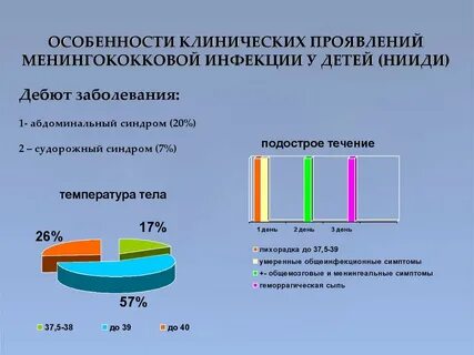 Менингококковая клинические рекомендации