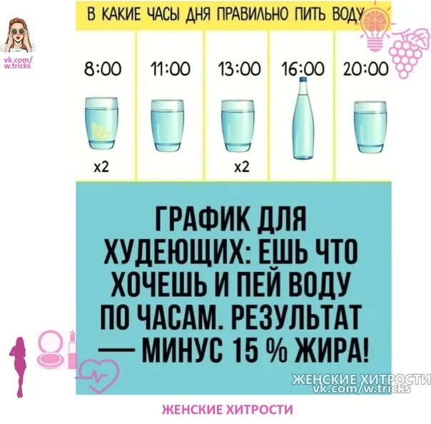 Сколько нужно выпить стаканов воды. Сколько нужно выпивать воды. Стаканы воды в день. Правильная схема питья воды. Сколько надо выпивать воды в день.