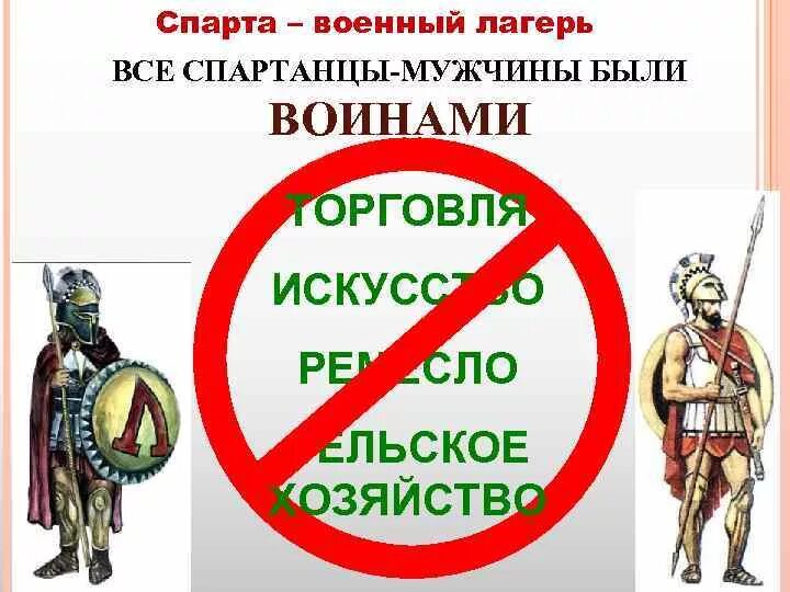Чем спарта напоминала. Спарта военный лагерь. спартанский лагерь. сообщение о спарта военный лагерь. интересные факты о спарте.
