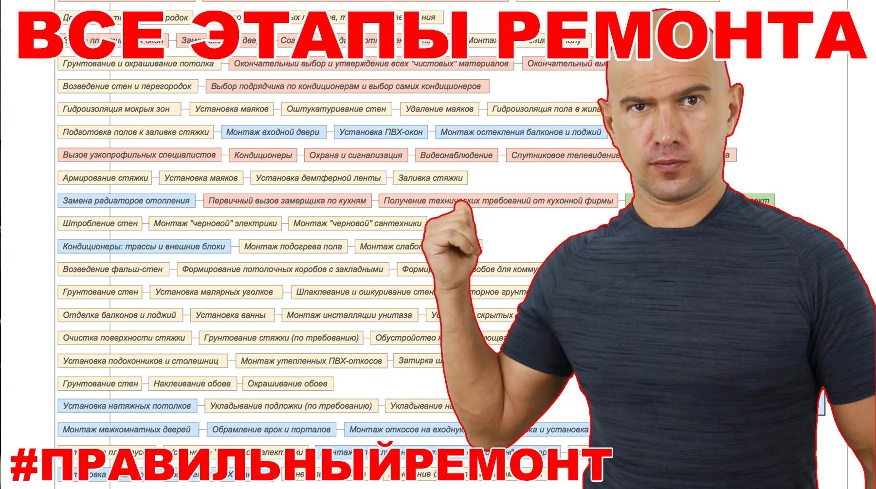На каких предприятиях выполняется ремонт составных. Этапы ремонта. этапы ремонта квартиры. этапы работ по ремонту квартиры. этапы работ по ремонту квартиры в новостройке.