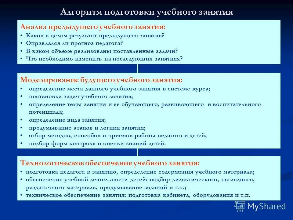 Результат предыдущего обучения. Результат предыдущего обучения