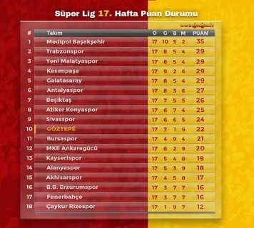 Super lig