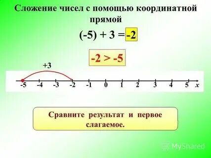 Как это положительные числа