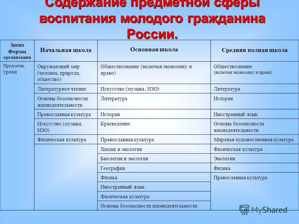 Требования в организации в начальной школе