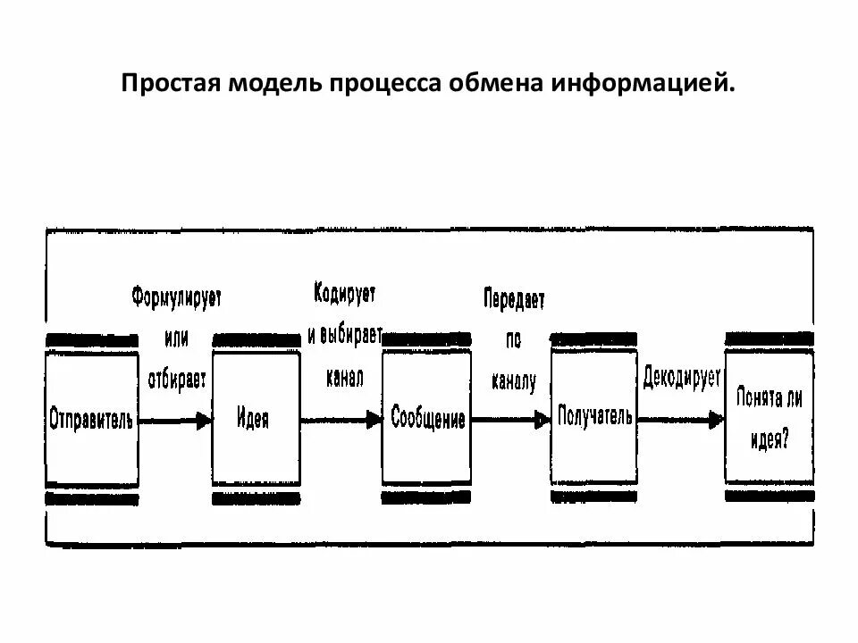 Неконтактная модель общения. Модель планера из пенопласта. Модели покупатель кого поведения. Планер модель авиамоделирование. Простая модель.