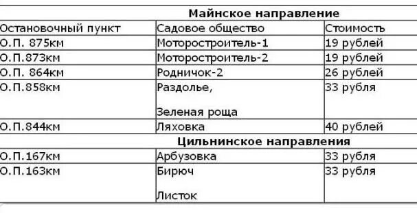 Ульяновск Глотовка расписание поезда. Поезд Ульяновск Инза расписание. Поезд майна Ульяновск расписание. Расписание пригородных поездов майна Ульяновск. Пригородный поезд ульяновск инза расписание