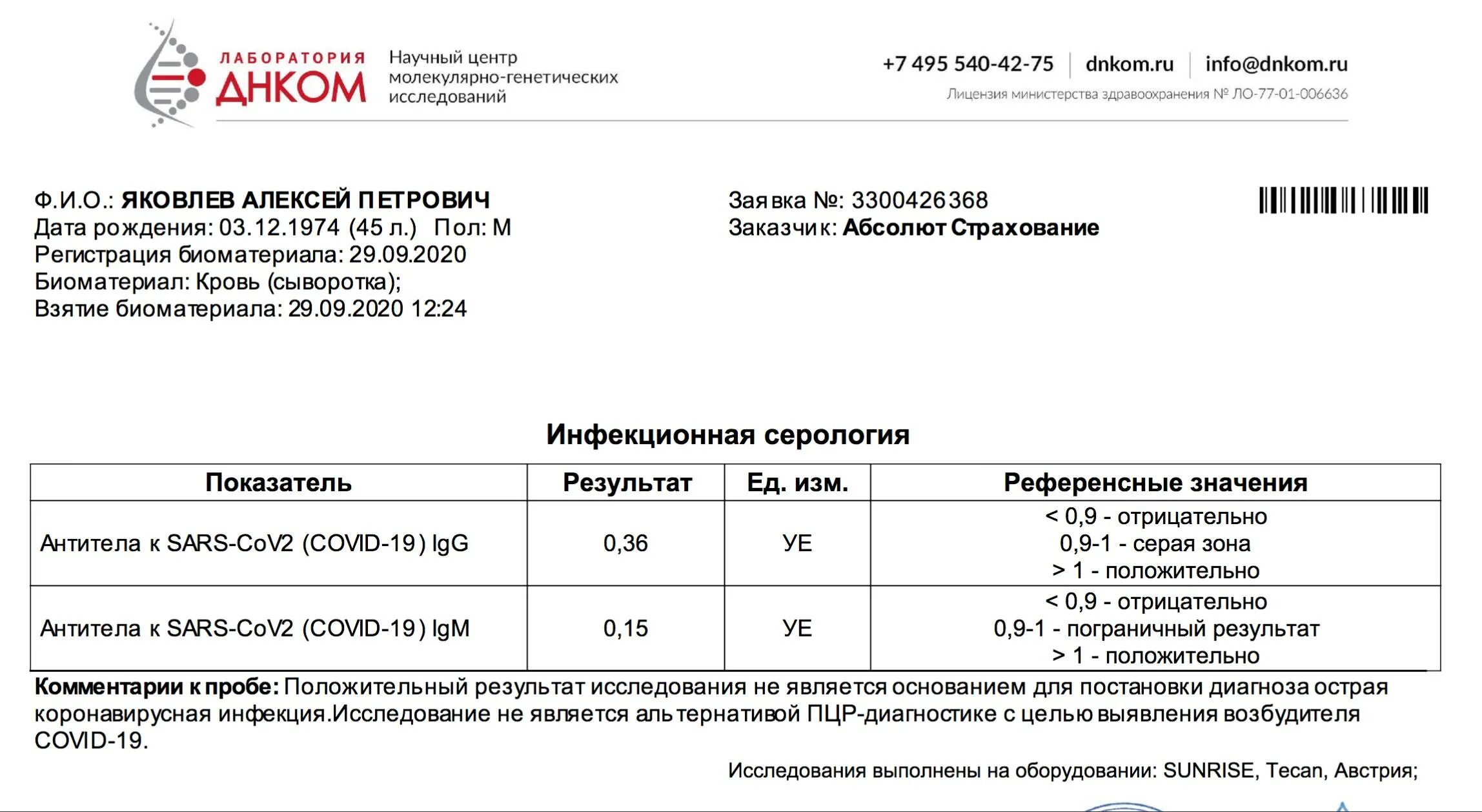 Корь результаты анализов расшифровка. Уровень антител к коронавирусу после вакцинации Спутник. Норма антителтел к короновирусу. IGG 700 антитела к коронавирусу. Тест на антитела к коронавирусу.