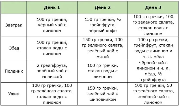 Гречневая диета. Диета для похудения. Диета для похудения на гречке. Гречневая диета меню. Диета гречневая для похудения отзывы и результаты