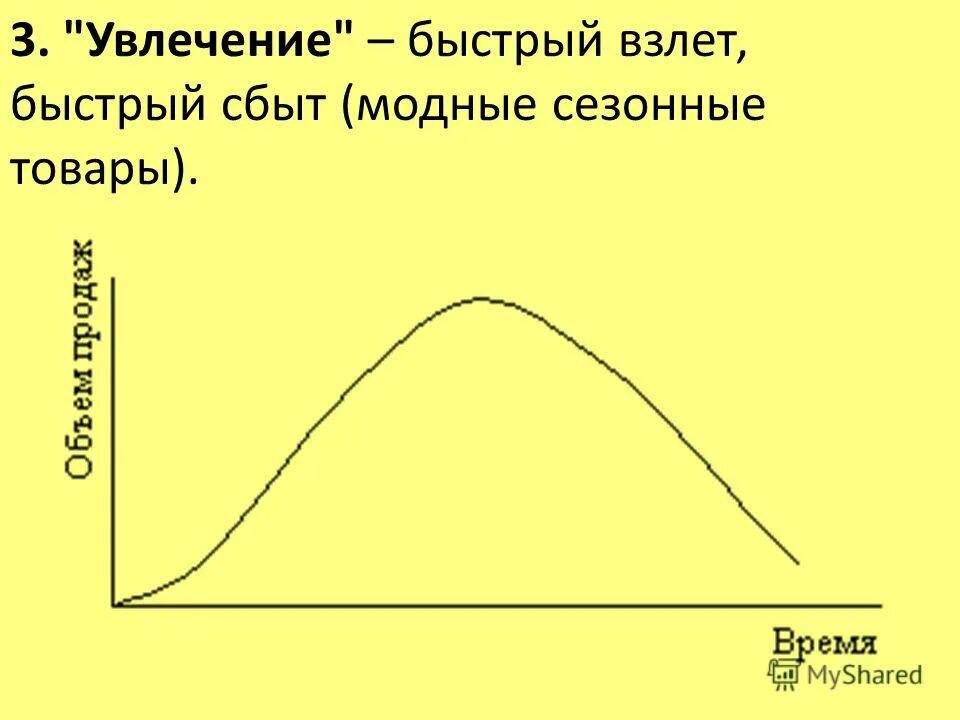 Жизненный цикл товара характеристика