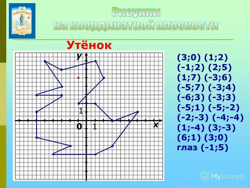 3 1 5 изобразите координат. Координатная плоскость (-1.-7),(-5,-3),(-5,-2). Рисунки на координатной плоскости. Рисунки с координатами. Рисунок по координатным точкам.