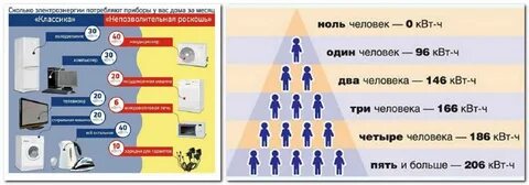 Потребитель мощностью 1 квт