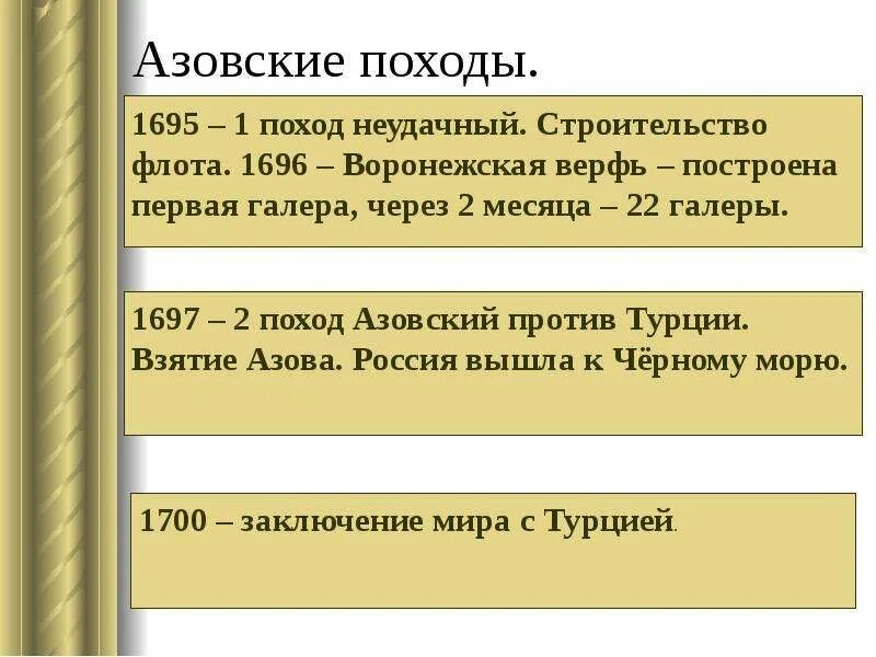 События первого азовского похода