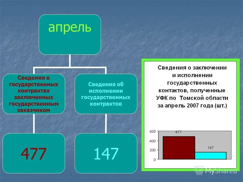 Область сведений.