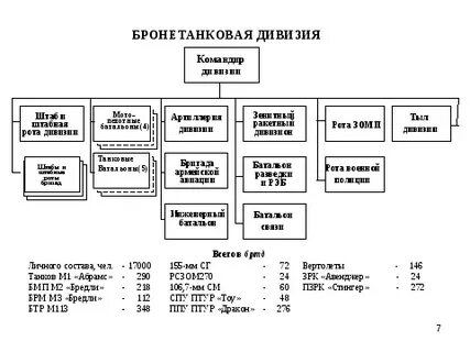 Количество полка дивизии роты