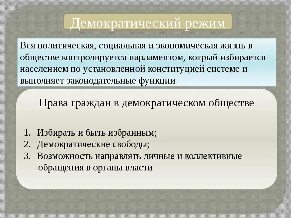 Роли гражданина в демократическом обществе