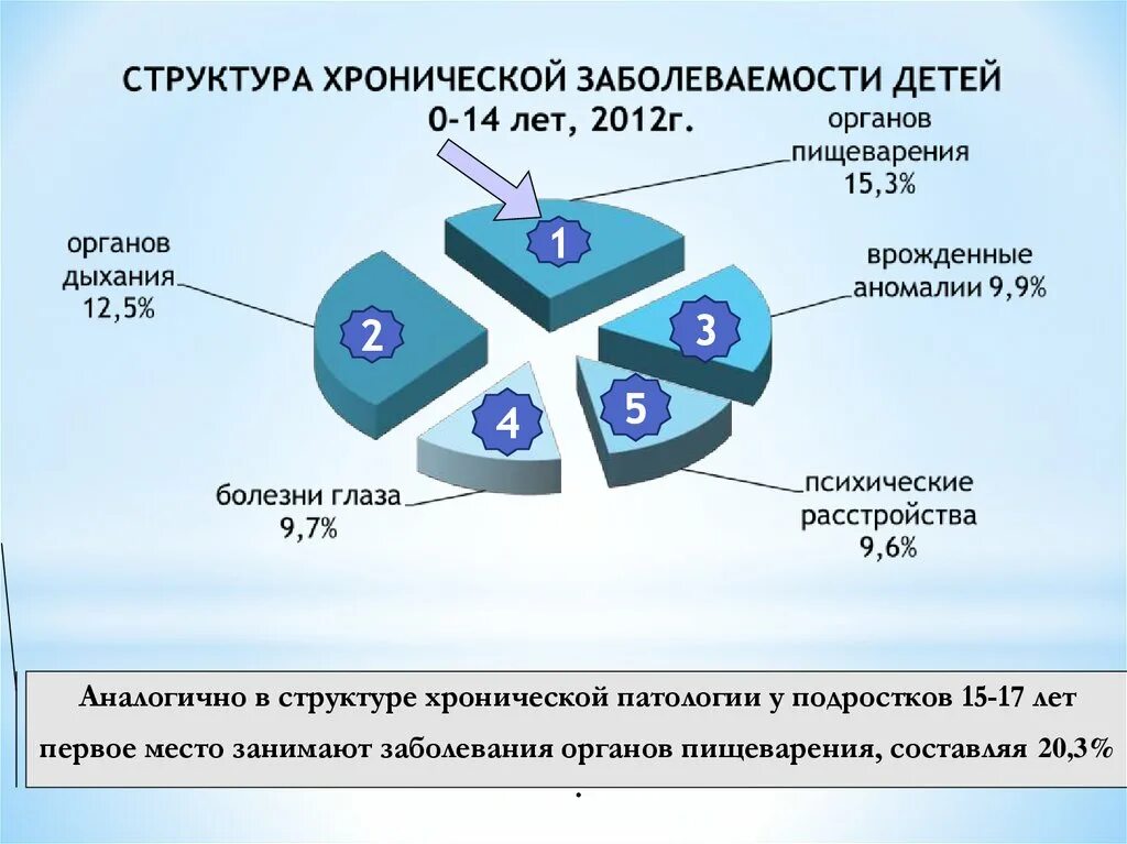 Оцените состояние своего здоровья по трем. Состояние здоровья детей и подростков. Состояние здоровья у детей и подростков презентация. Состояние здоровья дошкольников. Состояние здоровья детей на современном этапе.