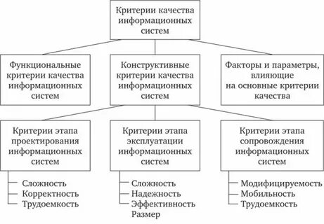 Методы оценки информационных систем
