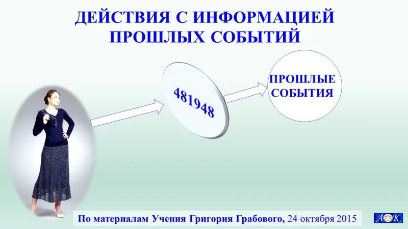 Включи прошлую информацию