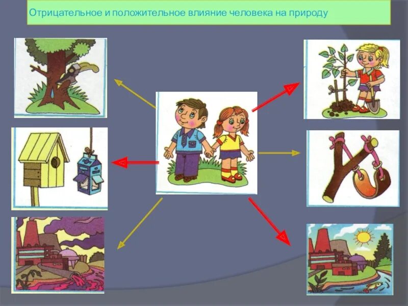 Многообразные связи человека с природой кратко. Воздействие человека на природу. Влияние человека на природу. Влияние деятельности человека на природу. Влияние человека на природу и природы на человека.