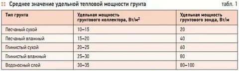 Мощность грунта
