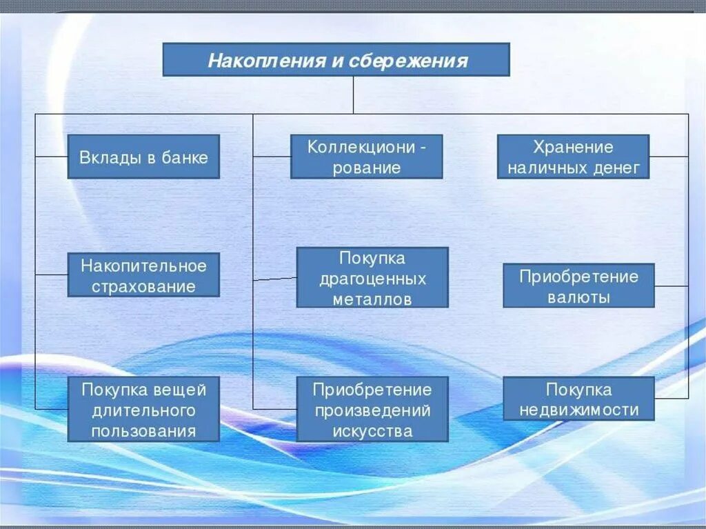 Резервуар вертикальный стальной нефти роснефть. Оснащение аварийно-спасательных формирований. Септик bioprime 1,5 м3. Скупаем сломанные холодильники. Потребитель схема экономика.