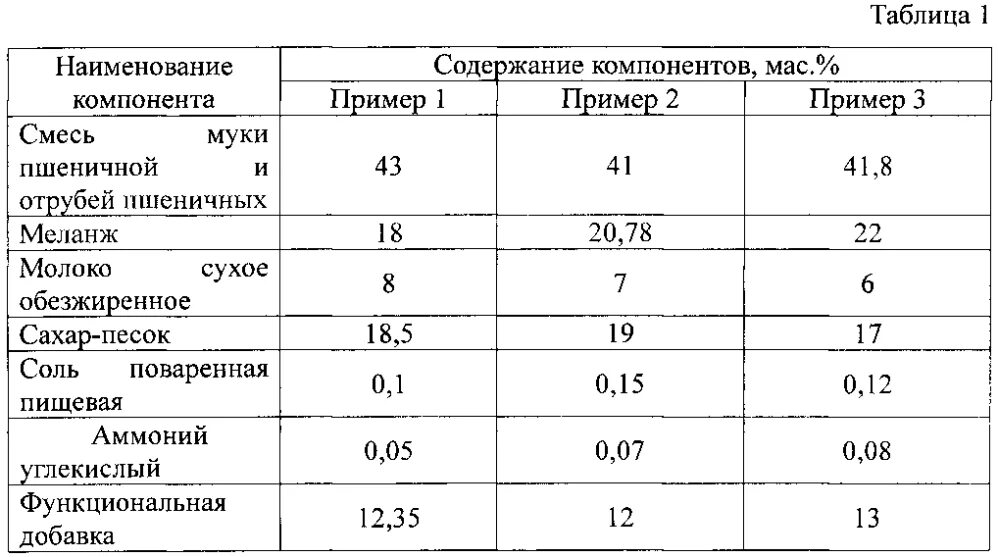 Смесь содержащая 0 1 г паск