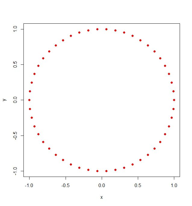 Python точки на окружности. Круг на 36 точек. Иллюстратор точки на круге на одинаковом расстоянии. Maple окружность.