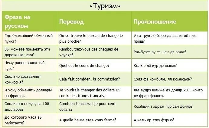 иконка французский язык. глаголы французского языка avoir и etre. союзы во французском языке. французский язык рисунок. правила чтения на французском языке для начинающих в таблицах.