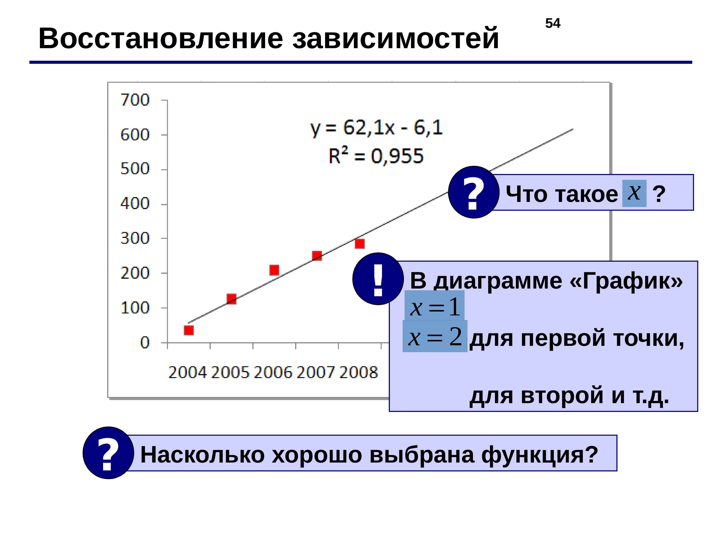 Зависимость восстановление. Реабилитация зависимости. Диаграмма с 200%. Восстановление от зависимости этапы.