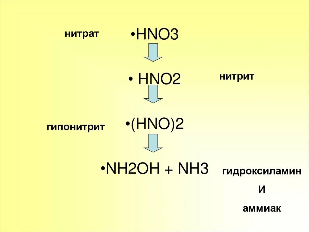 Нитриты обнаружены. Нитраты и нитриты. Нитрит нитрат нитрит. Нитраты и нитриты формула. Строение нитратов.