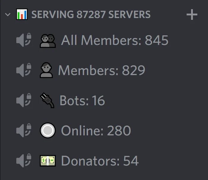 Server stats бот дискорд. Сервер статс бот. member counter бот дискорд. команды statbot.