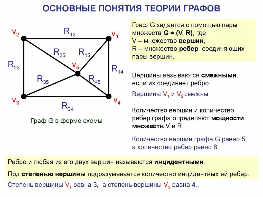 Основные понятия теории графов. Определения основных понятий графов. Основы понятия теории графов. Основные понятия теории графа.