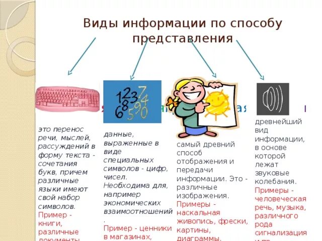 Вкус лимона вид информации по форме представления. Наглядные формы представления информации. текстовая форма представления информации. по форме представления текстовая. виды информации по форме представления.