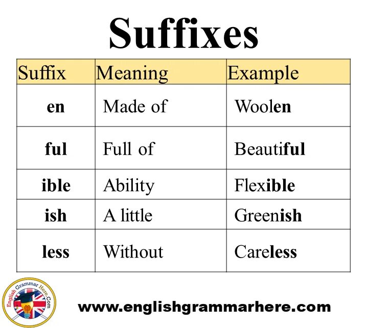 Suffixes. Suffix examples. Meaning of suffixes. Words with many meanings