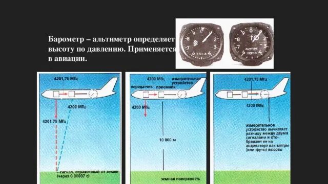 Высокое давление самолет. Высоты в авиации. Давление в авиации. Высотомеры в авиации. Высотомер в самолете.