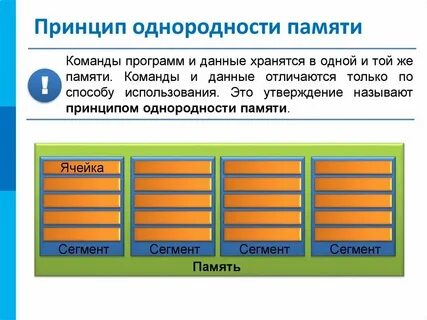 3 принципа письма