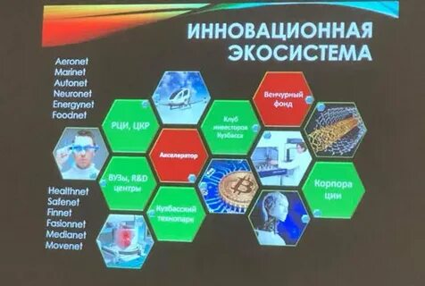 Цифровая образовательная экосистема