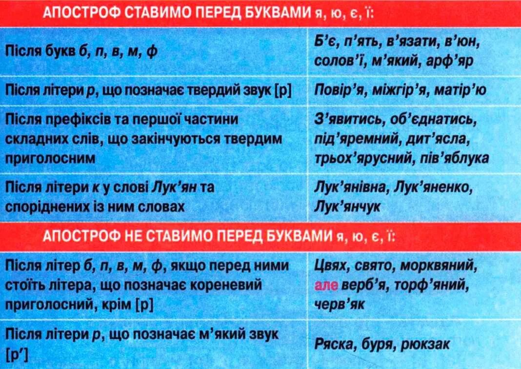 Словы з апострафам