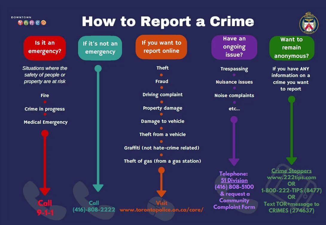 Crime Report. To Report a Crime. Crime Report examples. Reporting Crimes.