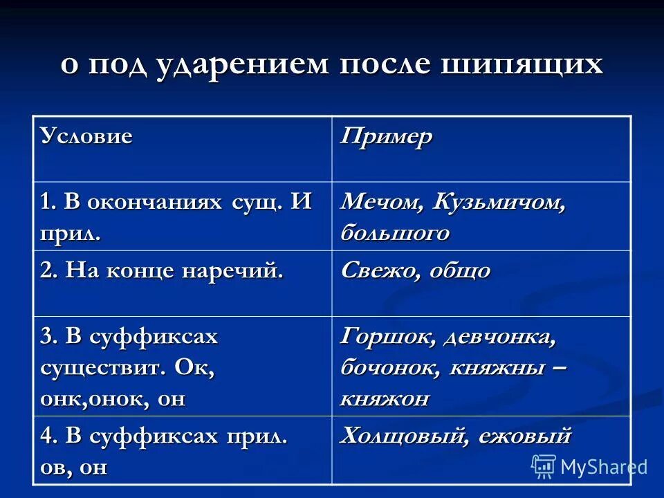 Буквы о и е после шипящих в суффиксах существительных. Буквы о и ё после шипящих и ц в суффиксах и окончаниях существительных. Буква ё после шипящих в суффиксах. Правописание гласных после шипящих в корне суффиксе и окончании. О е после шипящих и ц в суффиксах прил.