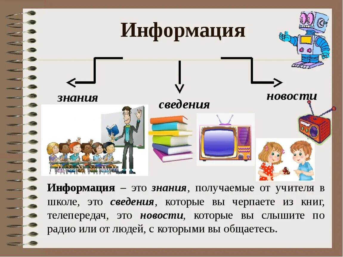 Информация сообщение 5 класс